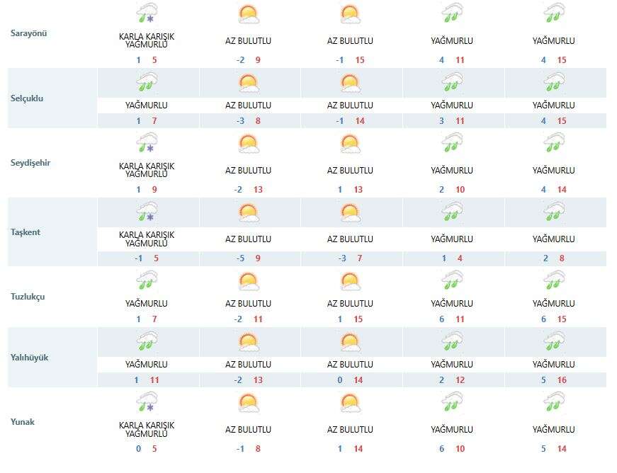 Konya bereketle coşuyor! Yağışlar kenti sardı, yarın kar da var 21